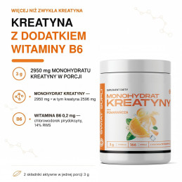 Kreatyna Świat Supli 500 g, pomarańcza: 2950 mg monohydratu (2596 mg kreatyny) i 0,2 mg B6 w porcji 3 g.