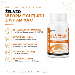 Żelazo Chelat Forte Świat Supli: 20 mg żelaza, 80 mg witaminy C, 400 µg folianu i 2,5 µg B12 w kapsułce.