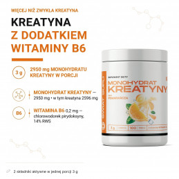 Kreatyna Świat Supli 300 g, pomarańcza: 2950 mg monohydratu (2596 mg kreatyny) i 0,2 mg B6 w porcji 3 g.