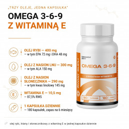 Omega 3-6-9 Świat Supli – infografika składu: olej rybi, lniany i słonecznikowy z witaminą E w jednej kapsułce dziennie.