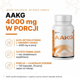 AAKG Świat Supli – infografika składu: 4000 mg alfa-ketoglutaranu L-argininy w porcji czterech kapsułek dziennie.