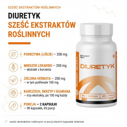 Diuretyk Świat Supli – infografika składu: sześć ekstraktów roślinnych w porcji dwóch kapsułek dziennie.