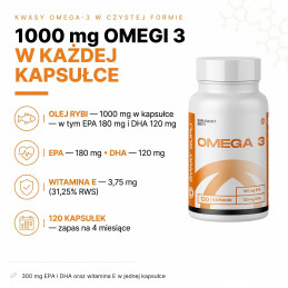 Omega 3 Świat Supli: 1000 mg oleju rybiego, w tym 180 mg EPA i 120 mg DHA w kapsułce; 120 kapsułek.